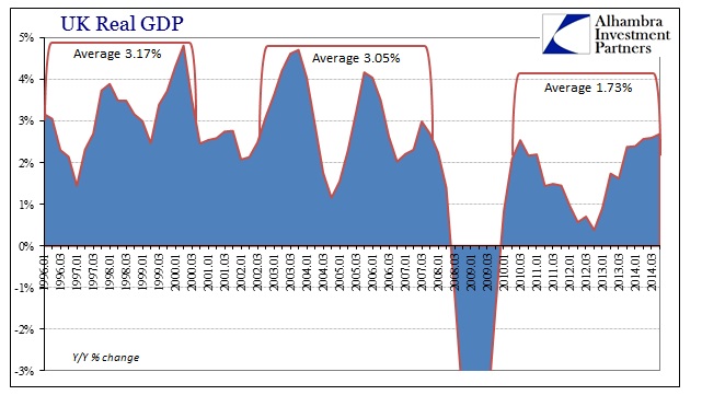 ABOOK June 2015 World GDP UK
