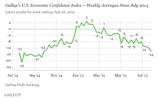 ABOOK July 2015 Confidence Gallup