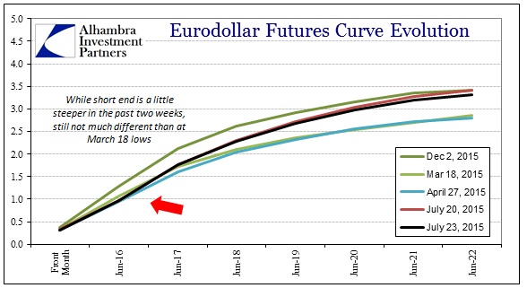 ABOOK July 2015 CreditDollar Eurodollar Futures