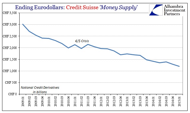 ABOOK July 2015 Eurodollars Credit Suisse CDS