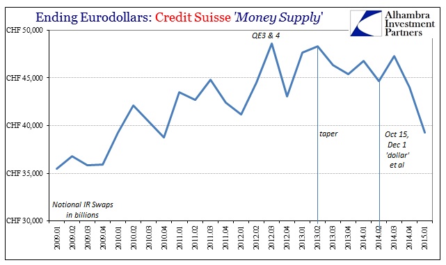 ABOOK July 2015 Eurodollars Credit Suisse IR
