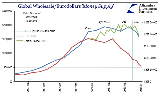 ABOOK July 2015 Eurodollars Swiss plus OCC IR