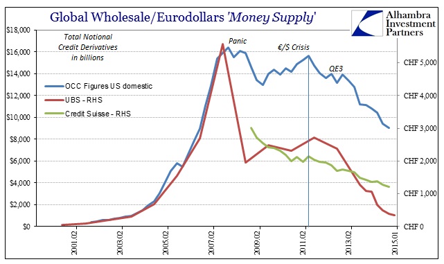 ABOOK July 2015 Eurodollars Swiss plus OCC