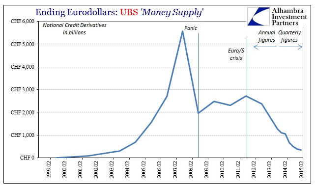 ABOOK July 2015 Eurodollars UBS CDS