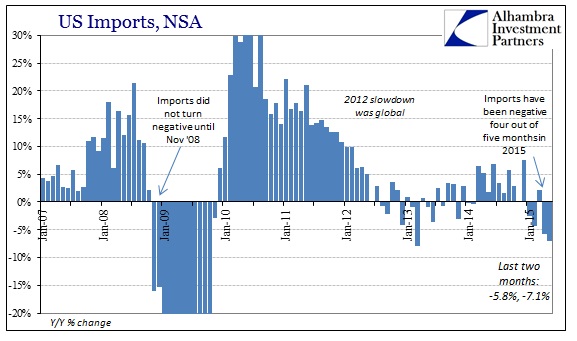 ABOOK July 2015 ExIm Imports Recent