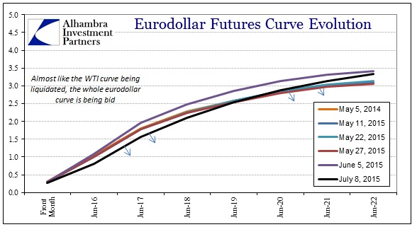 ABOOK July 2015 FOMC Eurodollar1