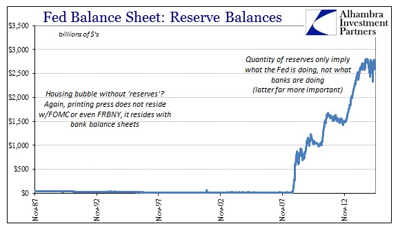 ABOOK July 2015 Fed Bubble Reserves