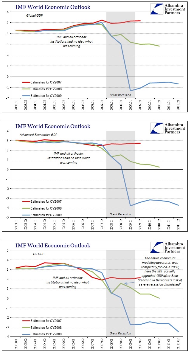 ABOOK July 2015 IMF WEO 07-09
