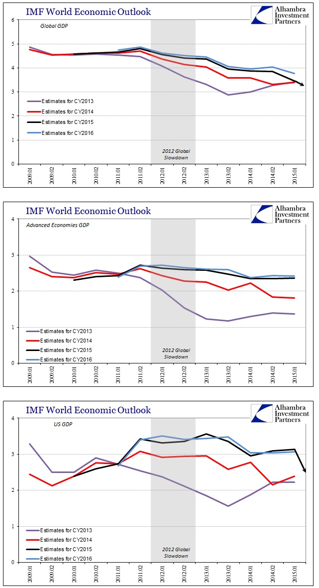 ABOOK July 2015 IMF WEO 13-16