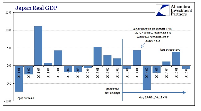 ABOOK July 2015 Japan GDP