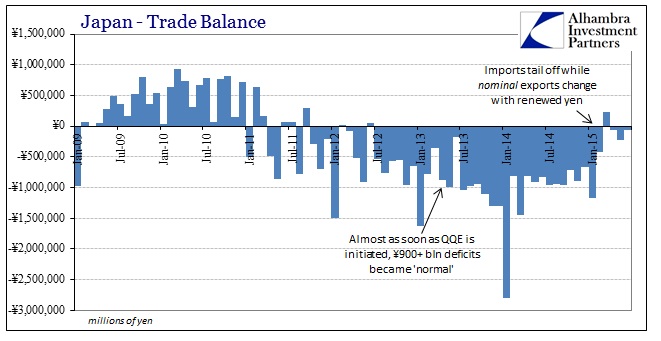 ABOOK July 2015 Japan Trade Balance