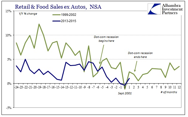 ABOOK July 2015 Retail Sales Mild Recessions