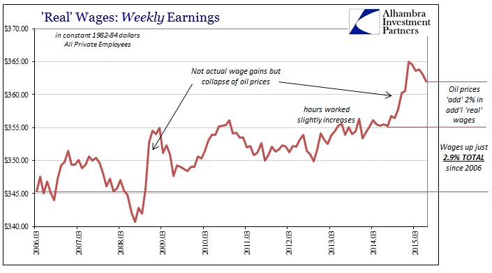 ABOOK July 2015 Wages Weekly