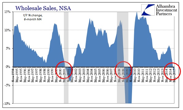 ABOOK July 2015 Wholesale Sales NSA YY 6m