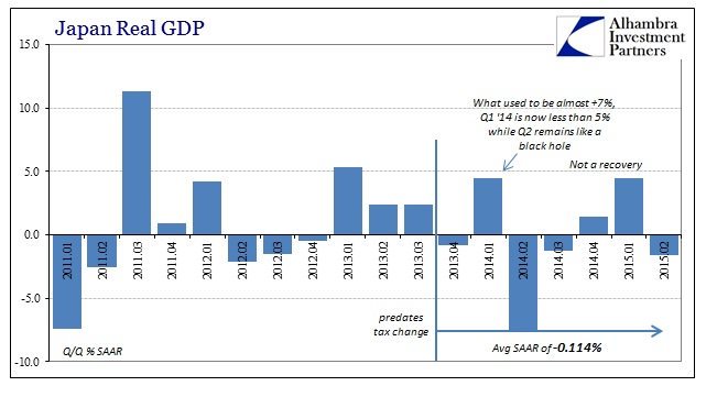 ABOOK Aug 2015 Japan Real GDP Recession