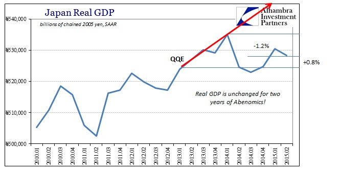 ABOOK Aug 2015 Japan Real GDP