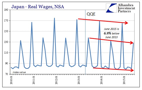 ABOOK Aug 2015 Japan Real Wages Index