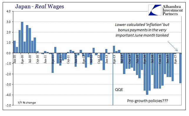 ABOOK Aug 2015 Japan Real Wages