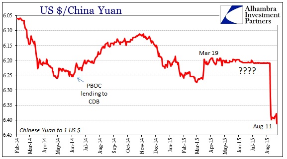 ABOOK Aug 2015 PBOC Again CNY