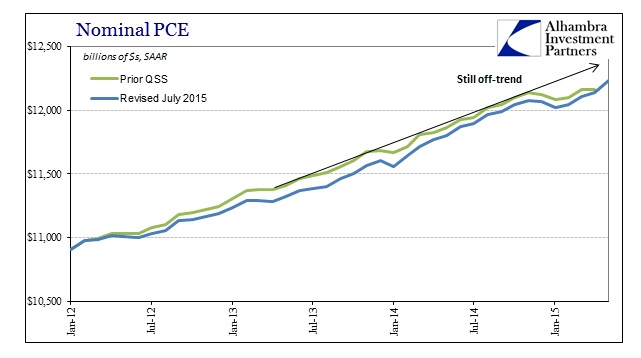 ABOOK Aug 2015 PCE Nominal