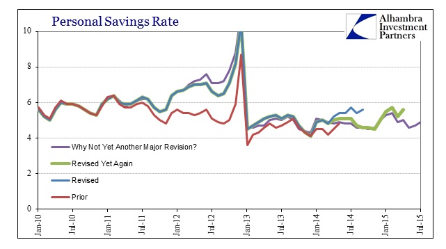 ABOOK Aug 2015 PCE Savings Rate