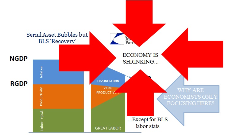 ABOOK Aug 2015 Productivity Bubbles Focus2