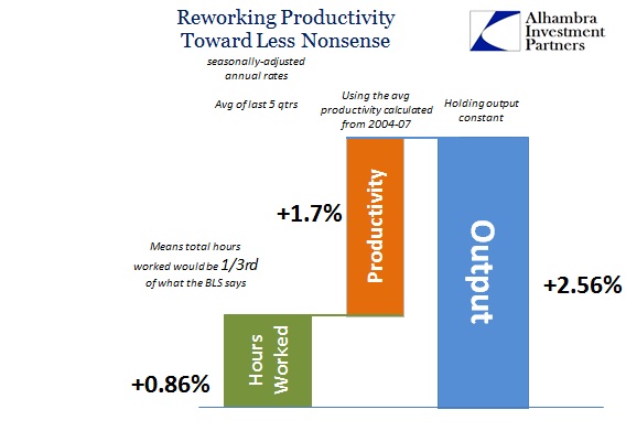 ABOOK Aug 2015 Productivity Last 6 Logical