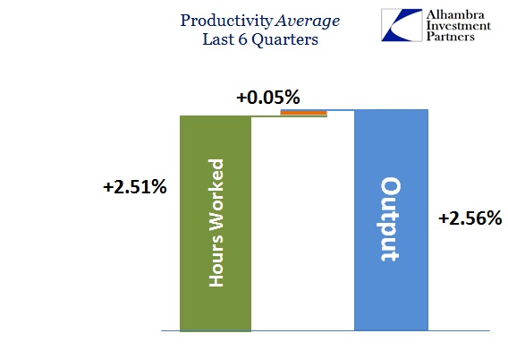 ABOOK Aug 2015 Productivity Last 6