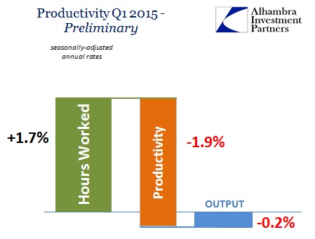 ABOOK Aug 2015 Productivity Q1 Prelim