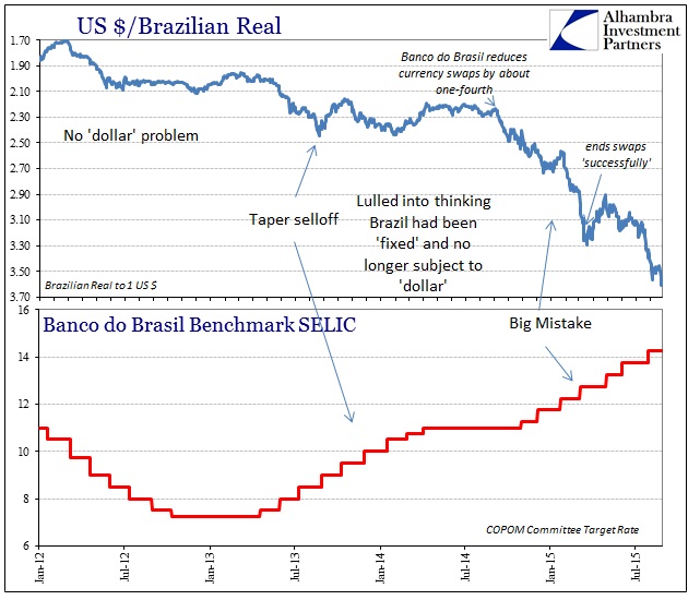 ABOOK Aug 2015 USD Brazil SELIC Real