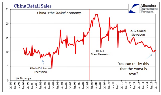 ABOOK Aug 2015 USD China Retail Sales