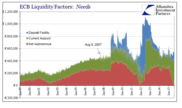 ABOOK Aug 2015 Useless Reserves Liquidity Needs