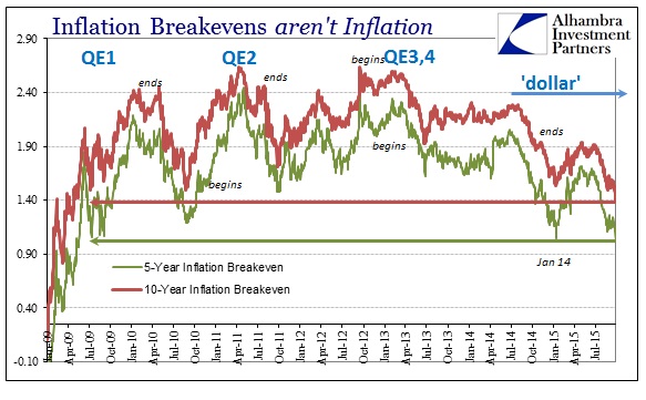 ABOOK Sept 2015 Asian Dollar Inflation Breakevens New Lows