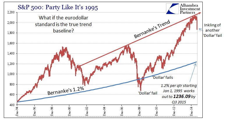 ABOOK Sept 2015 Bernankes Trend Dollar Trend Compounded