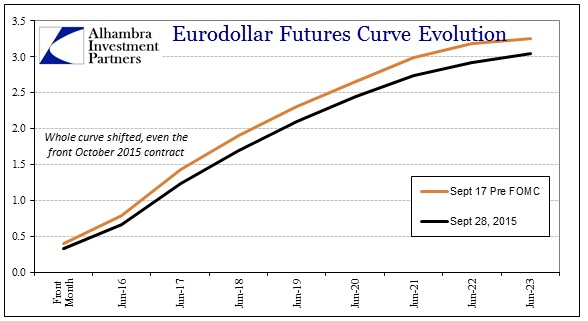 ABOOK Sept 2015 Dollar Eurodollar Curve1