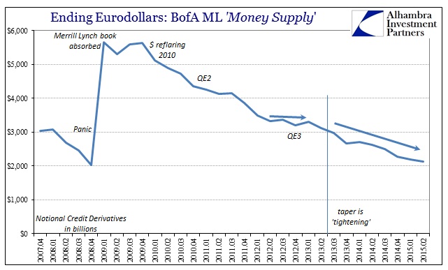 ABOOK Sept 2015 Eurodollar Decay BofAML CDS