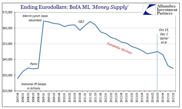ABOOK Sept 2015 Eurodollar Decay BofAML IR