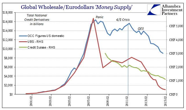 ABOOK Sept 2015 Eurodollar Decay CS CDS