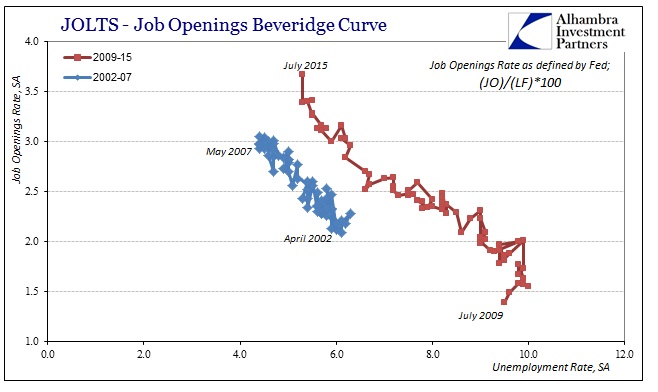ABOOK Sept 2015 JOLTS Bev Curve Fed1