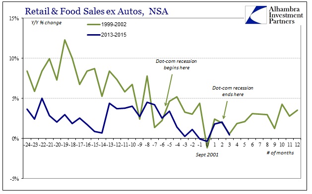 ABOOK Sept 2015 Retail Sales Comps dot-com Track