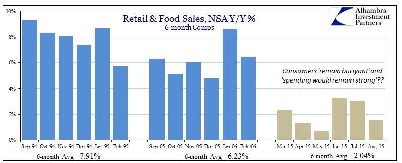 ABOOK Sept 2015 Retail Sales Strong Consumers