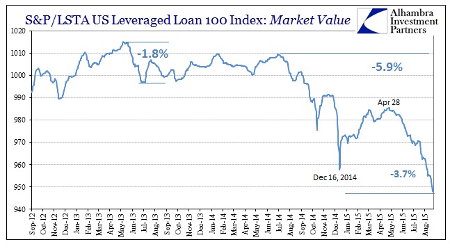 ABOOK Sept 2015 Risk Lev Loan 100