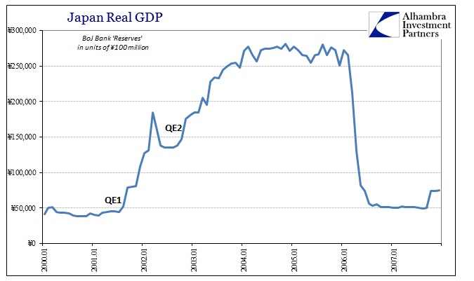ABOOK Sept 2015 Stimulus Japan QE1 2