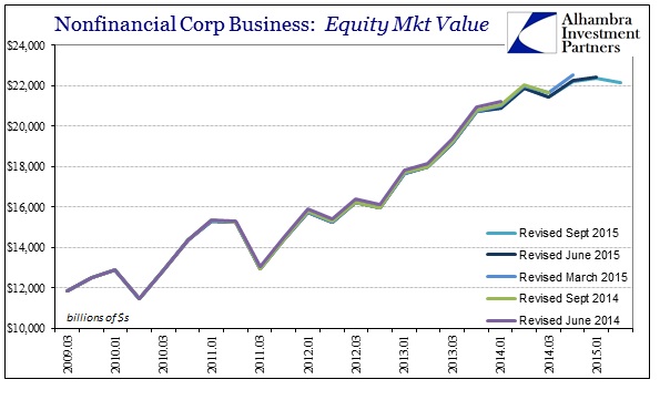 ABOOK Sept 2015 Stock Bubble Corp Equity Values