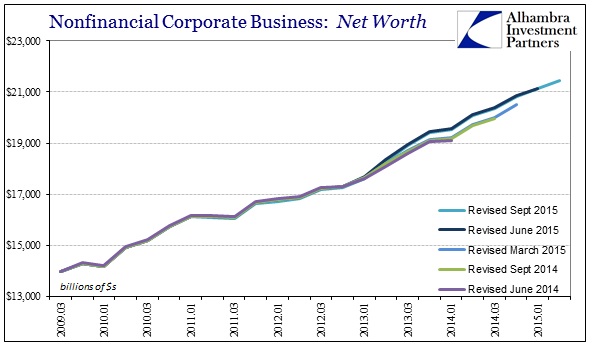ABOOK Sept 2015 Stock Bubble Corp Net Worth