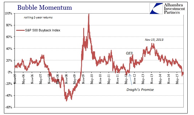 ABOOK Sept 2015 Stock Bubble Momentum Buyback