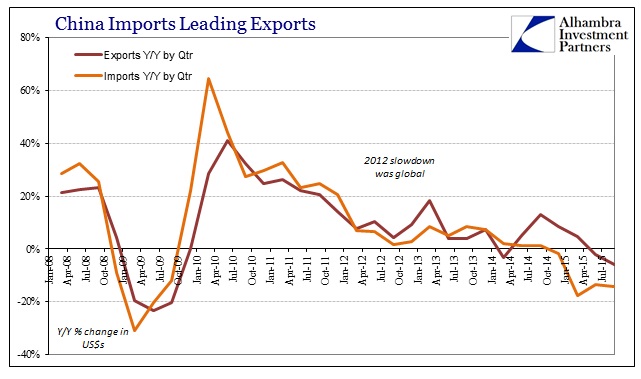 ABOOK Oct 2015 China Exports Imports Qtr