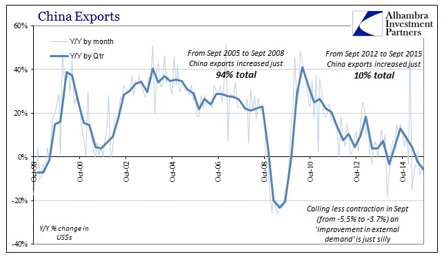 ABOOK Oct 2015 China Exports Longer