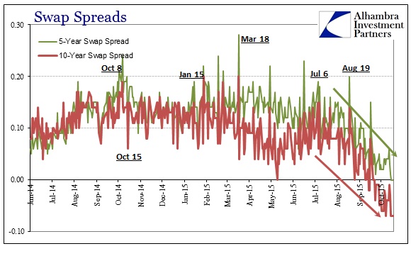 ABOOK Oct 2015 Dollar Manufacturing Swap Spreads 5s10s
