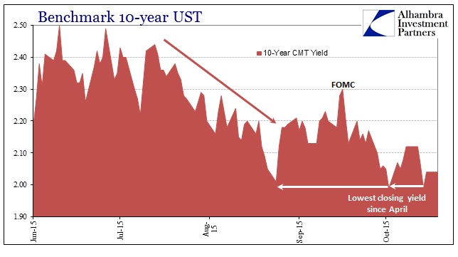 ABOOK Oct 2015 Dollar Manufacturing UST 10s